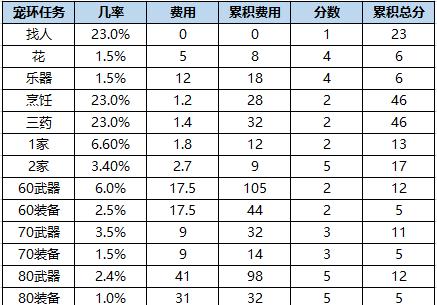 “拆分僵尸毁灭工程，彻底消灭丧尸！”