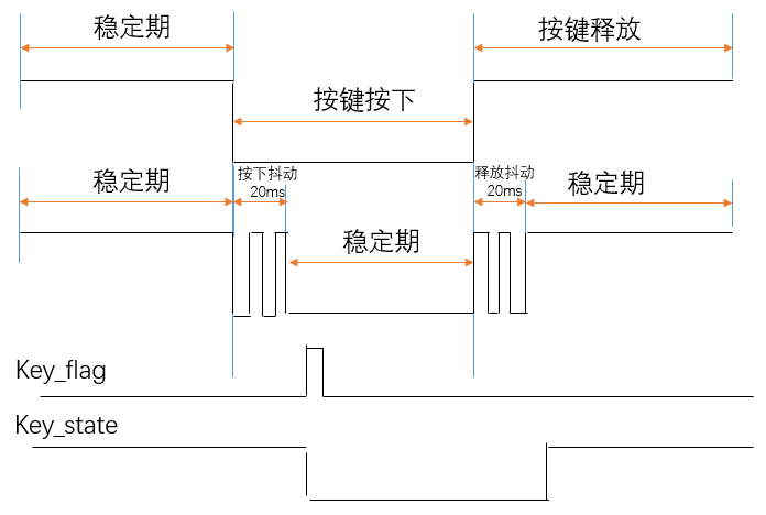 希望ol剑士双手剑技2_希望ol连续技信怎么用_希望ol外挂