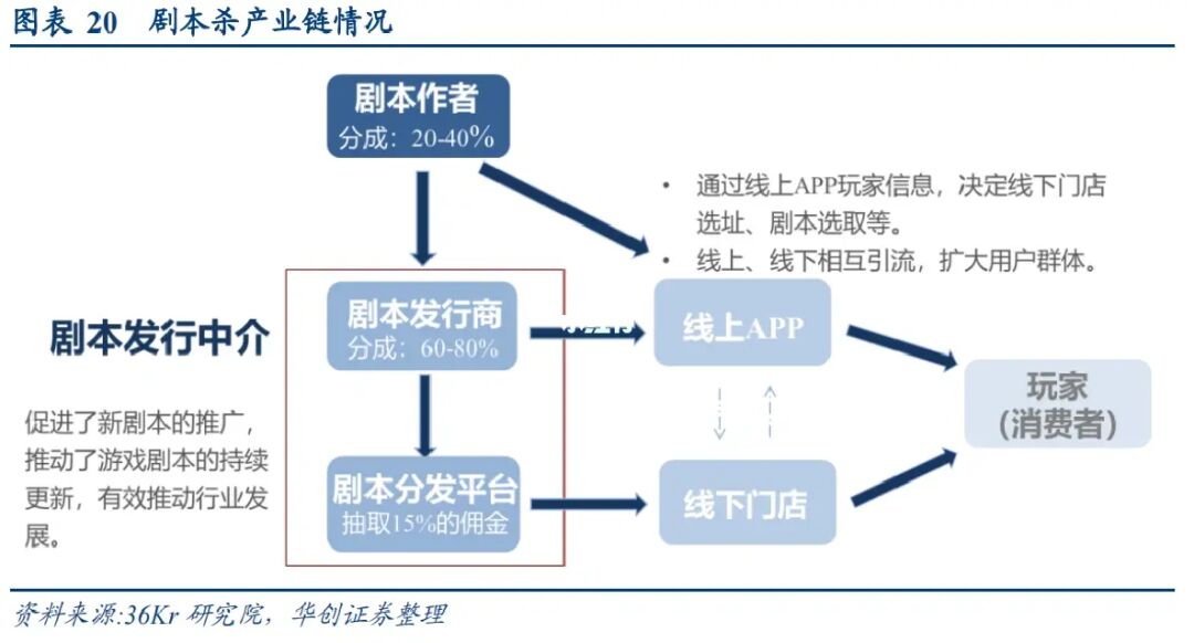 流程图游戏_制作流程软件_rpg制作大师制作游戏流程