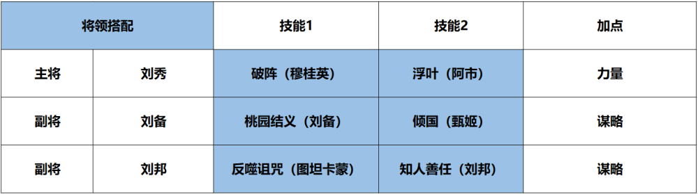 明日方舟资深干员tag最新_明日方舟中资深干员_明日方舟资深干员tag搭配