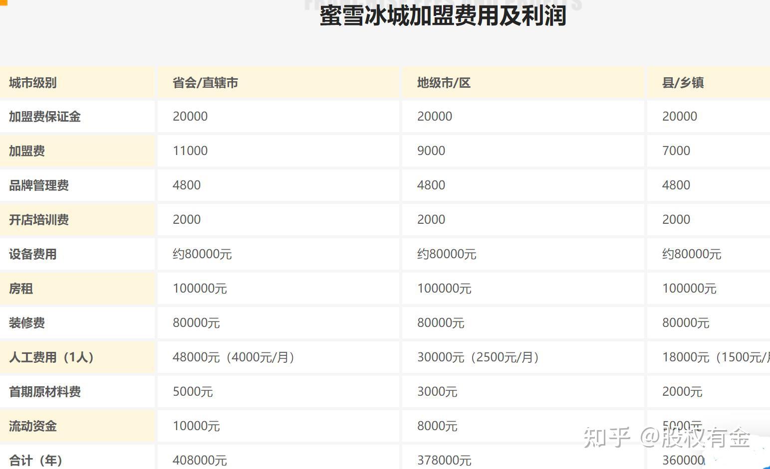 电子烟如何加盟 搜雪加 优势_电子烟能试验感烟探头吗_电子烟怎么加烟油图解