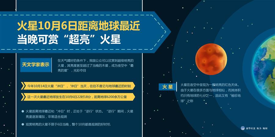 火星入侵地球人会死吗_火星入侵地球事件_火星人入侵地球