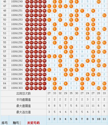 重庆时时彩技巧_重庆时时彩后二杀号技巧_时时彩技巧