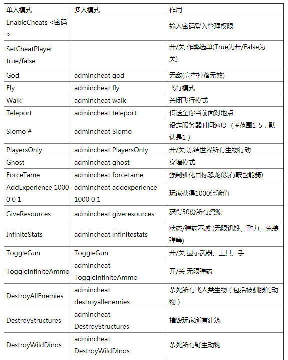 游侠代码打金网点怎么设置_网金游侠打点代码_游侠刷钱