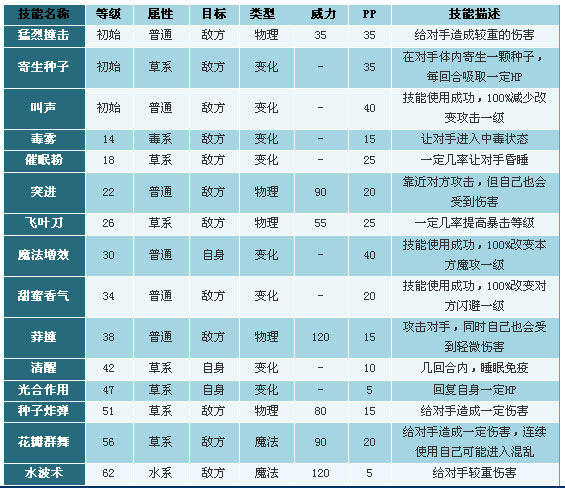 洛克王国斑斑竹_洛克王国莉娜洛克色系列小说_洛克王国王国守护者