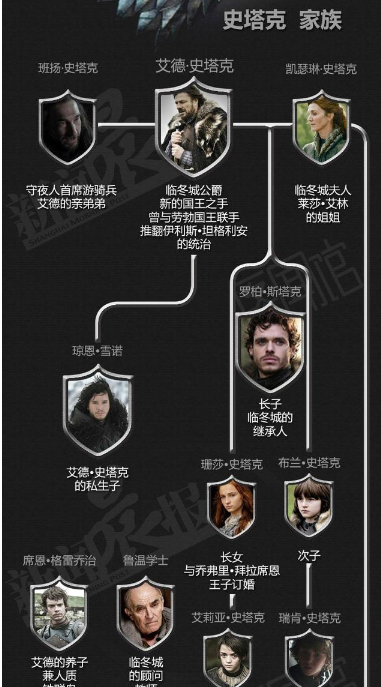 权力游戏第一季妓女_权力的游戏第一季迅雷下载_权力游戏第三季迅雷下载