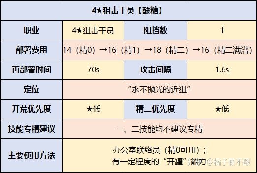 明日方舟tag搭配：治疗干员让你头疼不已！