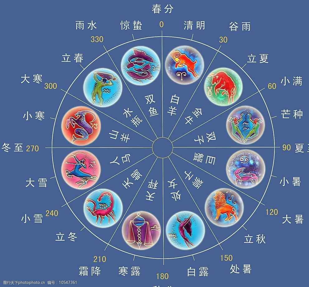 中国的星座是按阴历还是阳历_按阳历算星座还是按阴历算星座_到底星座按阳历阴历