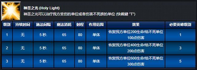 希望OL连续技：使用方法指南！