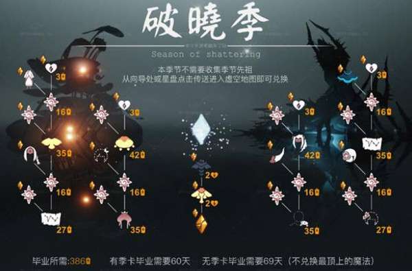 明日方舟资深干员词条一览_明日方舟中资深干员_明日方舟资深干员tag搭配