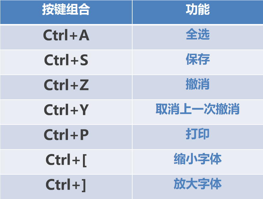 焕新游戏体验，神奇工具WarKey改建