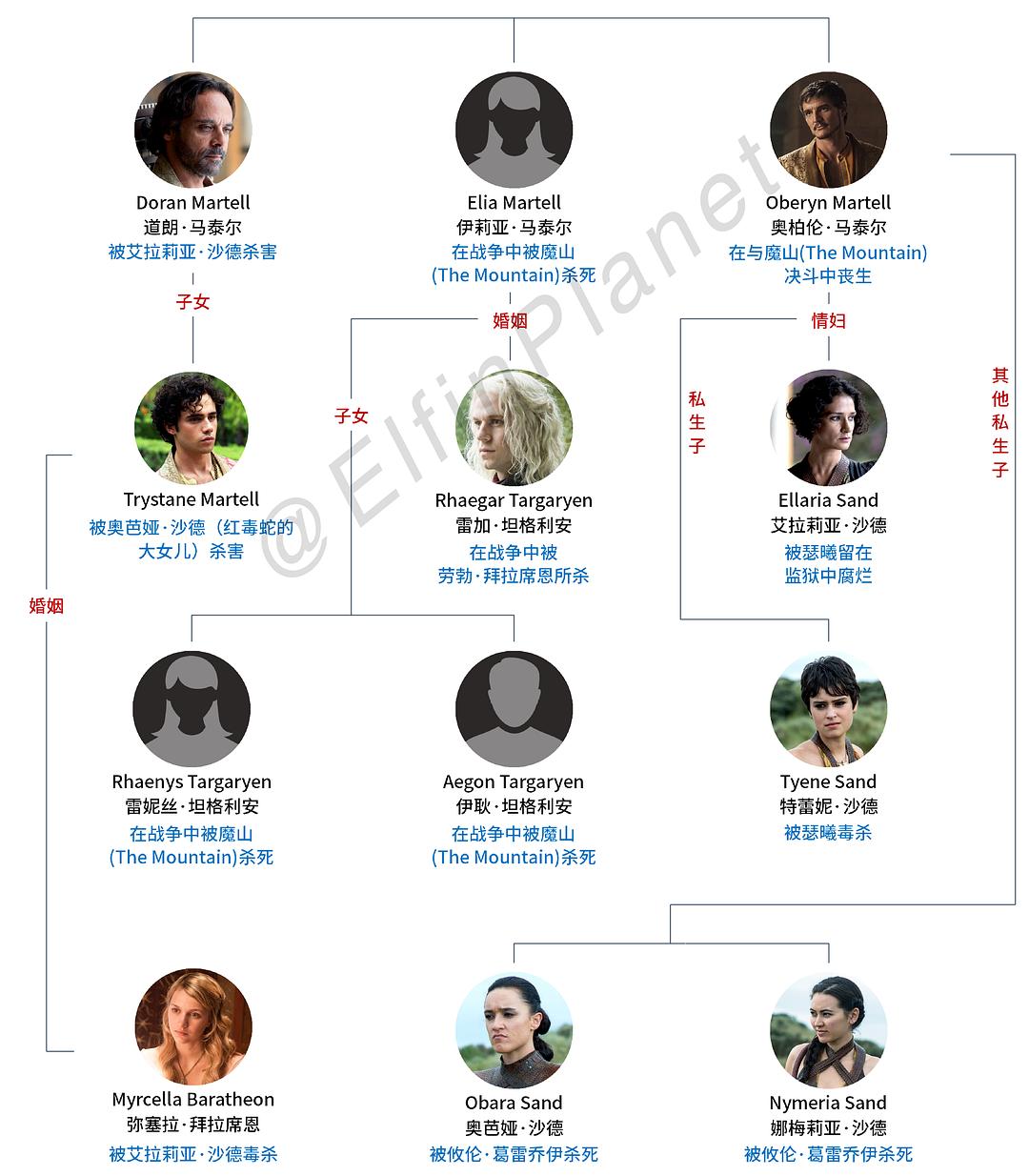 权力的游戏一季季网盘_权力的游戏全季云盘资源_权力的游戏第一季网盘