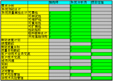 明日方舟资深干员搭配标签_明日方舟资深干员tag搭配_明日方舟资深干员搭配支援
