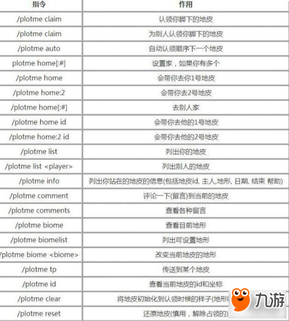 我的世界地皮禁足指令_地皮指令大全_我的世界地皮世界指令大全