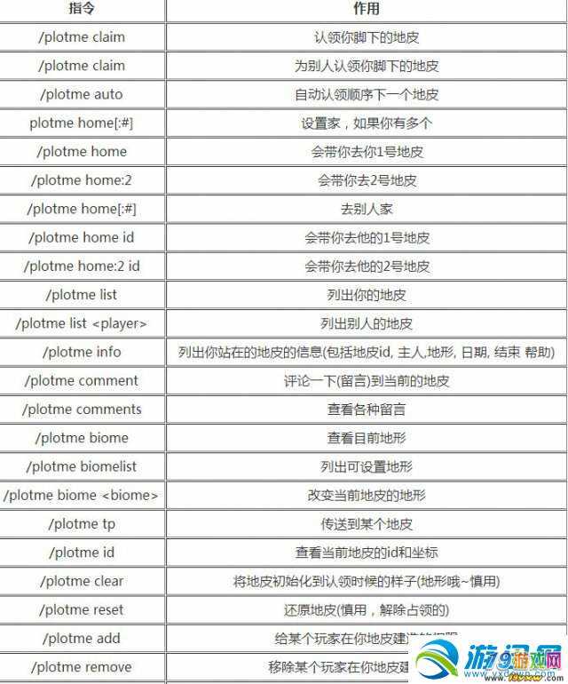 地皮指令大全_我的世界地皮世界指令大全_我的世界地皮禁足指令