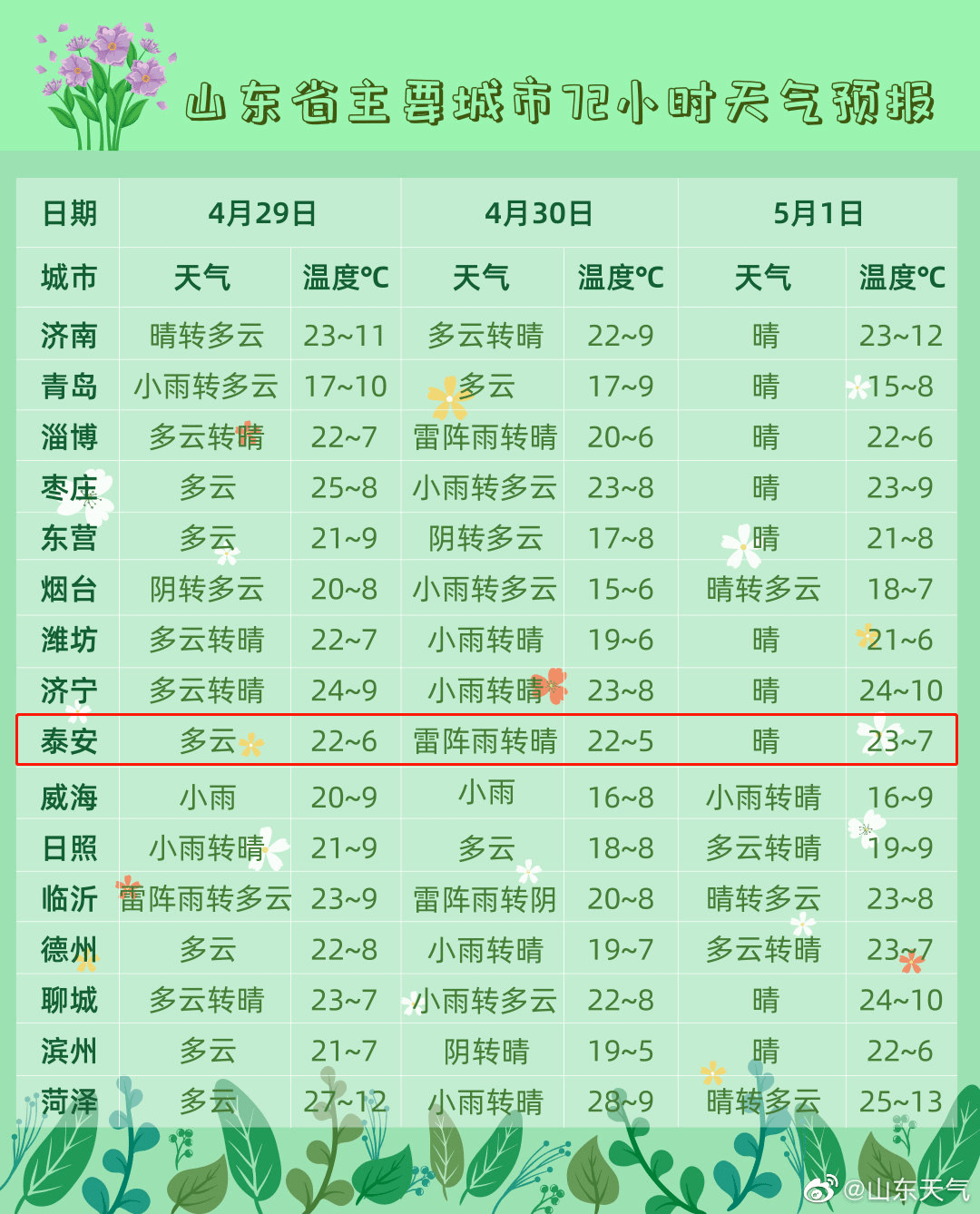 天气预报本地15天查询_天气预报本地_最近15天天气预报本地