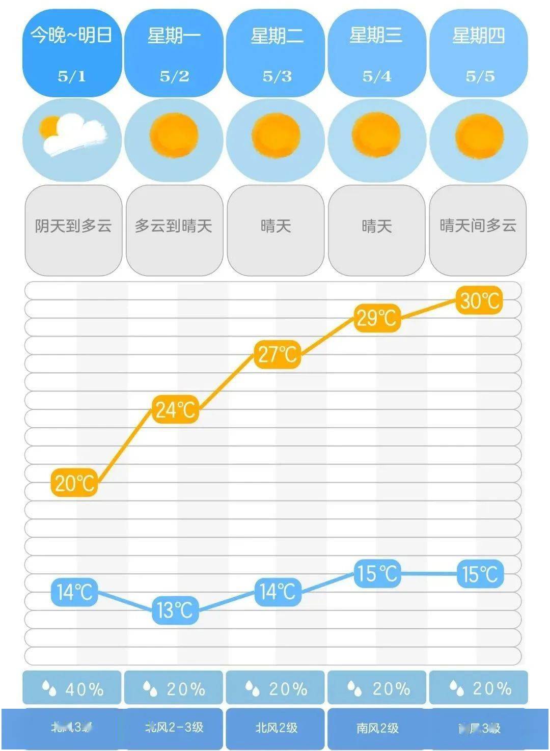 最近15天天气预报本地_天气预报本地15天查询_天气预报本地