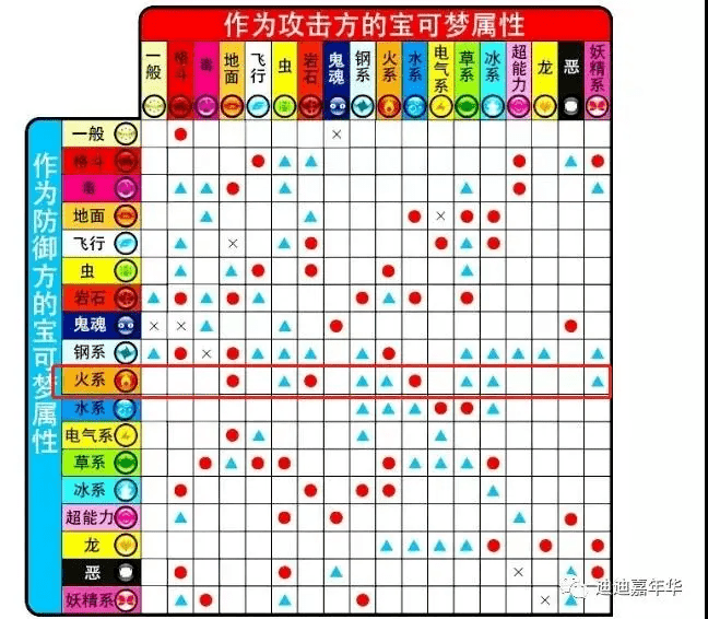 洛克王国属性相克表图_赛尔号属性相克表_赛尔号双属性相克表