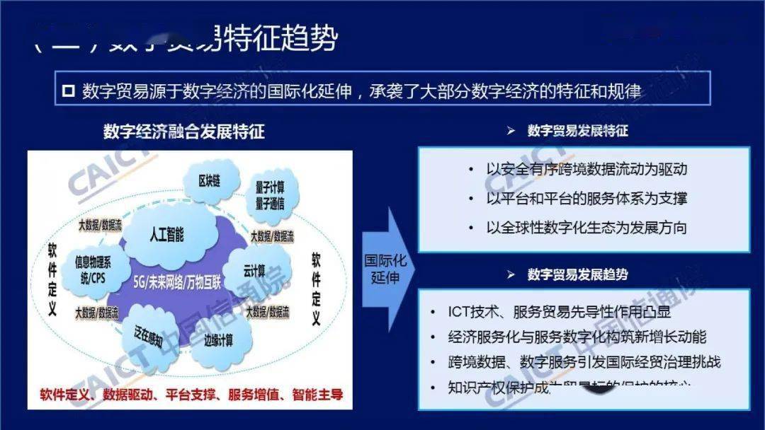 数字通_数字通信_数字通信原理