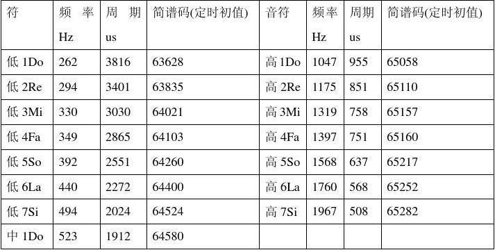 计算器弹歌曲大全_弹音乐的计算器下载_能弹歌的计算器