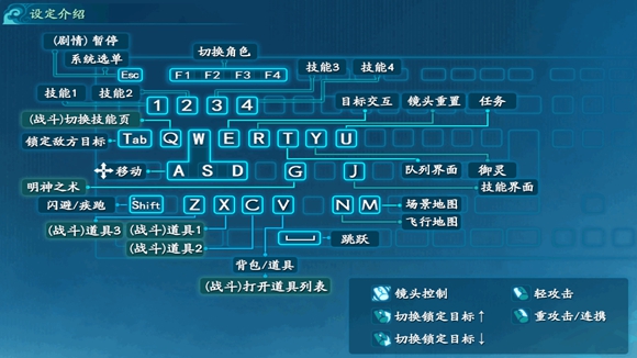 电脑键盘上的操作_操作键盘按指法什么意思_原神电脑版操作按键