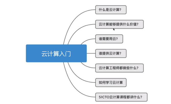 工云学软件怎么改定位_工云学周报_工学云