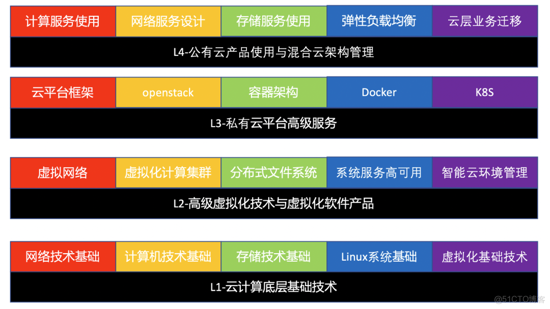 工学云_工云学软件怎么改定位_工云学周报