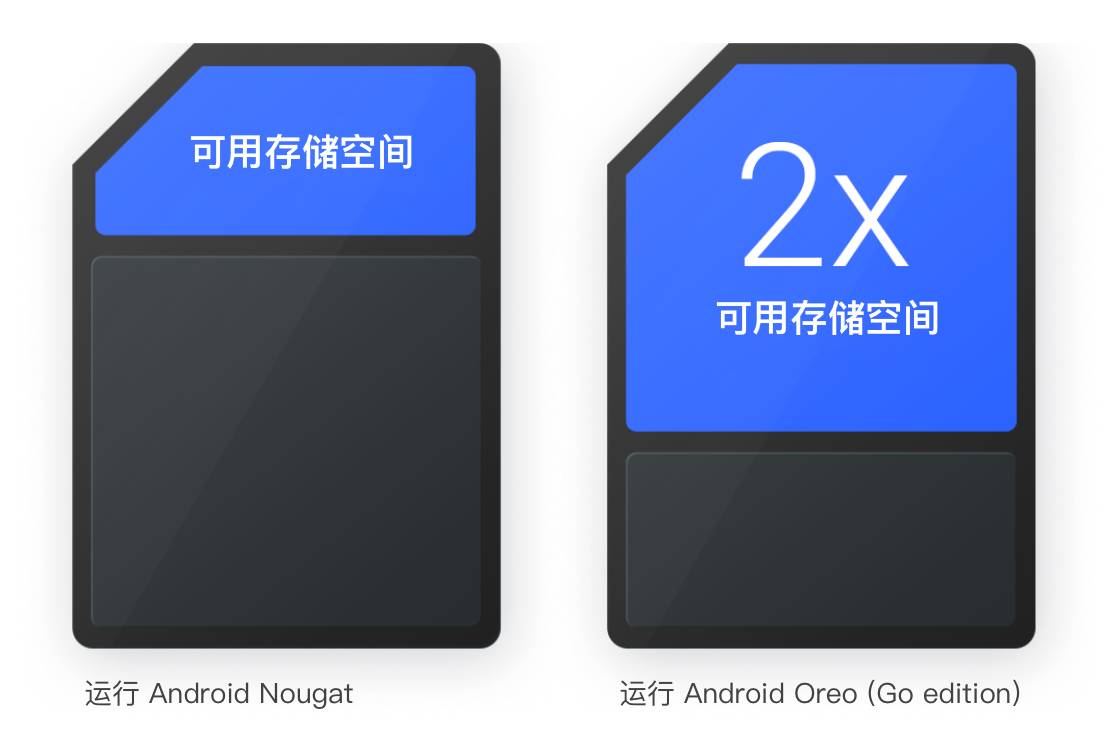 小巧精悍，高效设计的轻量版app，让iOS用户更轻松下载