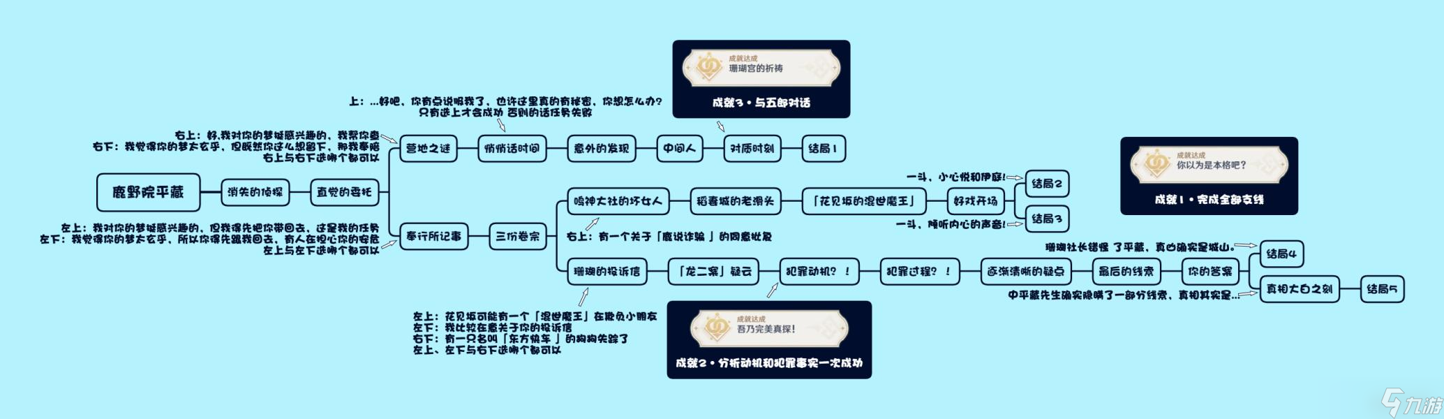 邀约任务_邀约任务怎么开启_邀约任务给角色吗