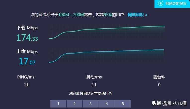 电信网速测试用什么软件_网速电信测速_电信测网速