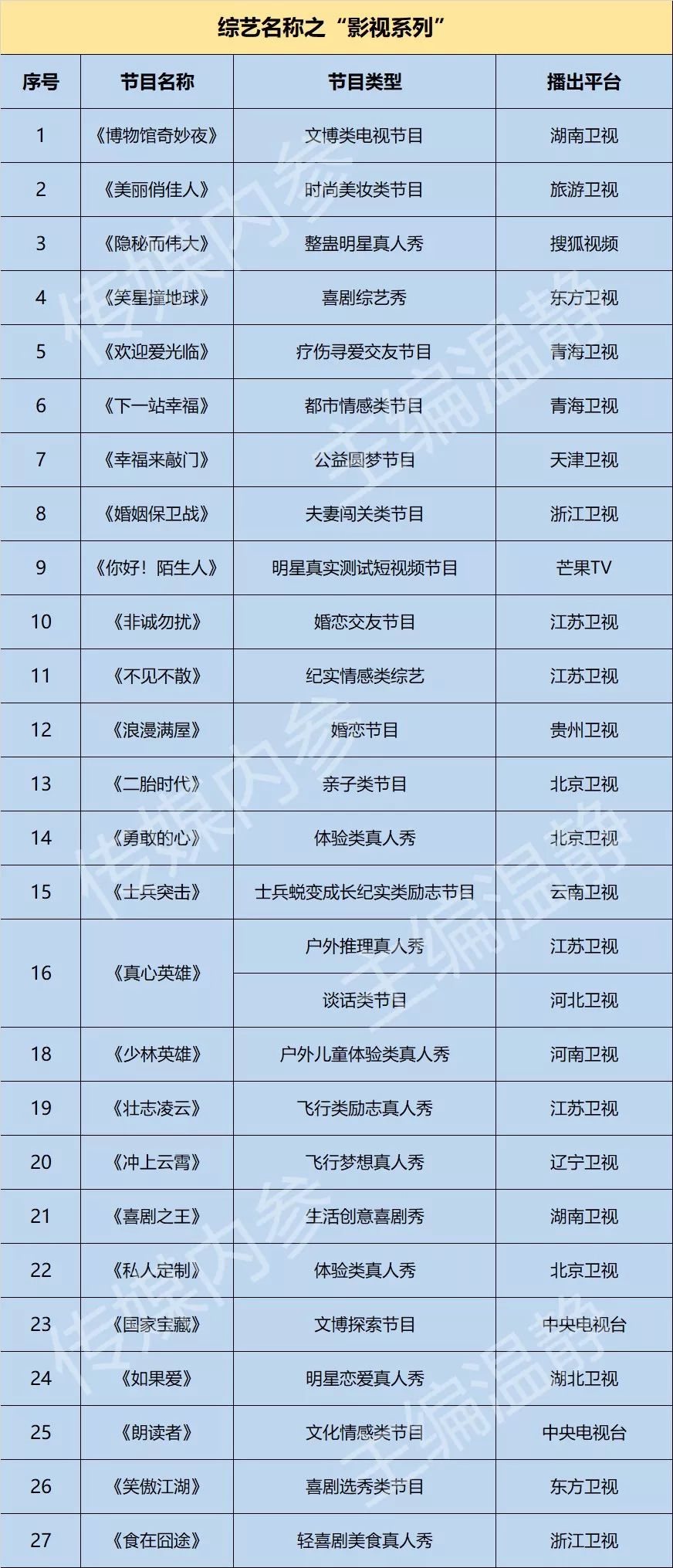 中文娱乐，点亮你的生活