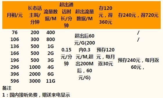 全新云手机，永久免费让你眼前一亮