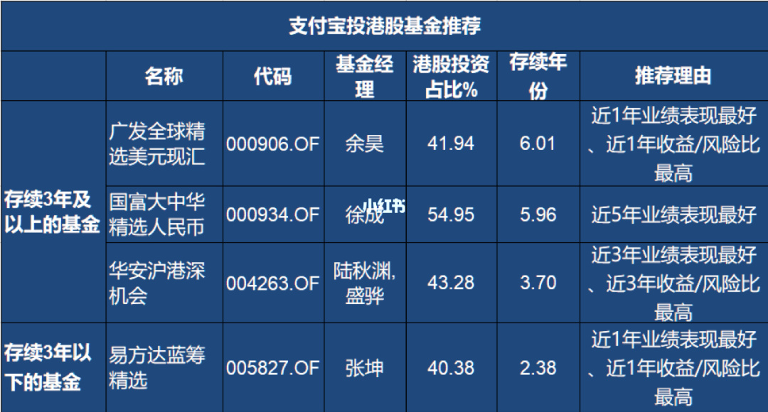 港通宝老版本下载_港通宝最新版本下载_港通宝安卓版下载