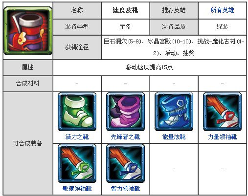 工鞋是什么意思_鞋指什么_攻速鞋是什么意思