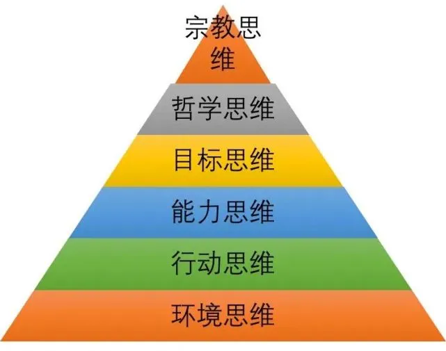 人的精神结构与心理发展的维度包括_心理维度是什么意思_心理维度是指