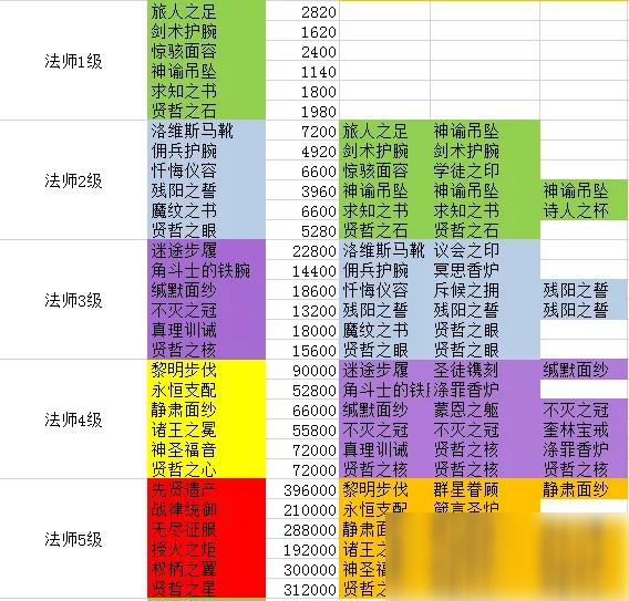 开启游戏世界的钥匙：国搭配表解锁玩转之道