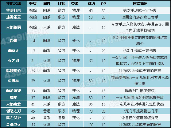 游戏发展国搭配表_游戏发展国游戏搭配最佳攻略_游戏发展国神作搭配