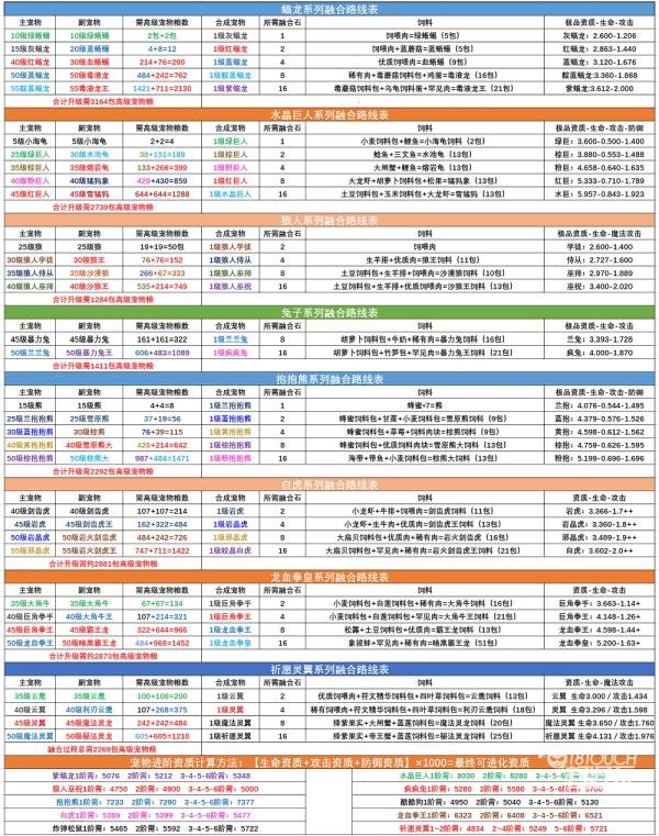 游戏发展国搭配表_游戏发展国游戏搭配最佳攻略_游戏发展国神作搭配