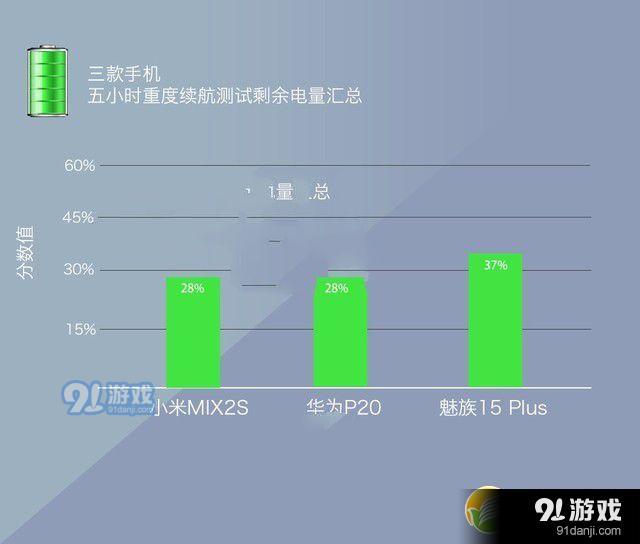 买手机打游戏哪个牌子好_选打手机好游戏用什么键盘_手机打游戏选哪个好用
