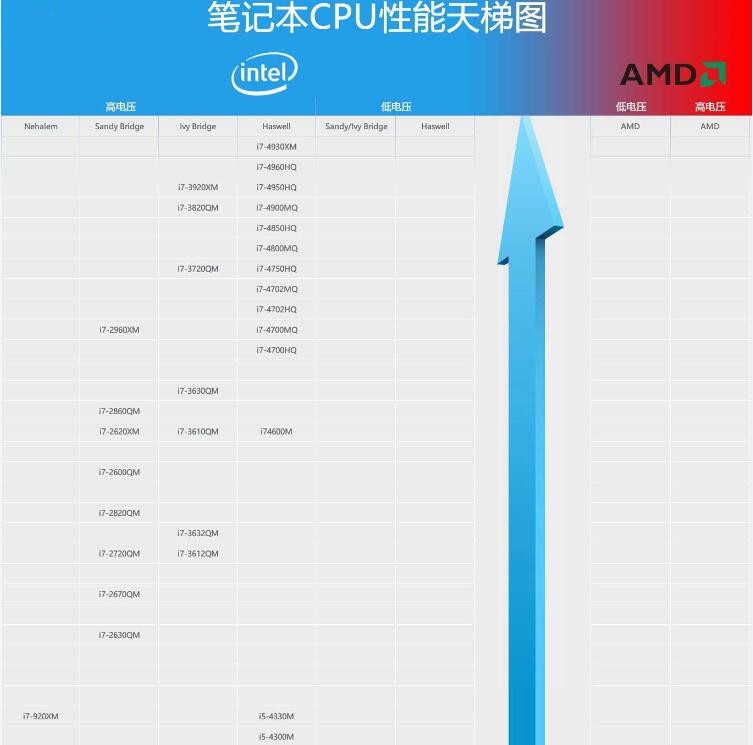 笔记本处理器天梯_天梯图笔记本cpu2021_笔记本天梯图cup