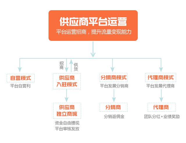 官网淘宝市场服务在哪里_淘宝服务市场官网_淘宝市场服务在哪里
