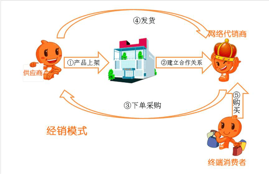 淘宝服务市场官网_官网淘宝市场服务在哪里_淘宝市场服务在哪里