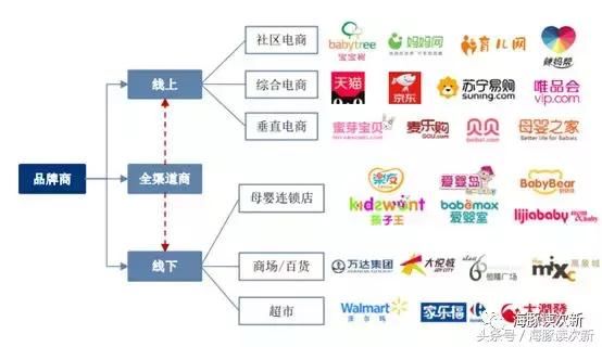 淘宝服务市场官网_官网淘宝市场服务在哪里_淘宝市场服务在哪里