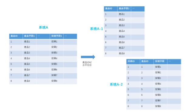 垂直度表_什么是垂直制表符_垂直分表