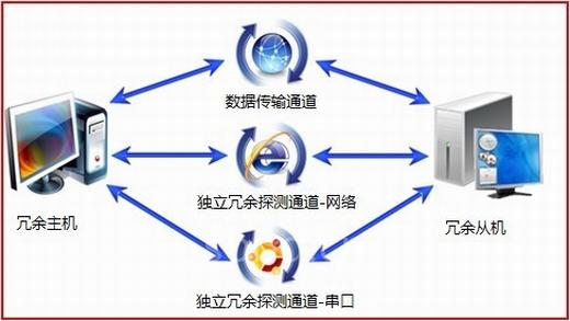 垂直度表_垂直分表_什么是垂直制表符