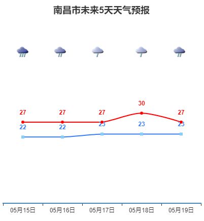 天气2小时降雨预测_降雨预测图_降雨预测