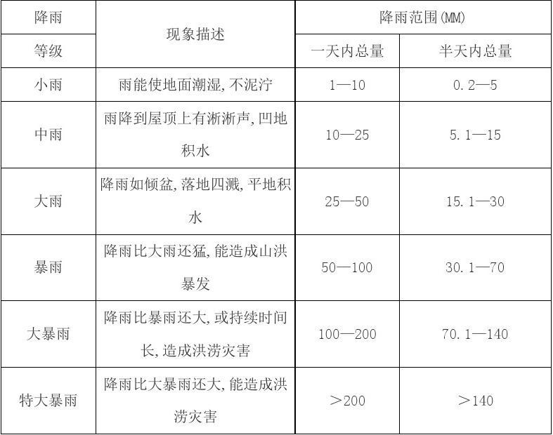 降雨预测_天气2小时降雨预测_降雨预测图