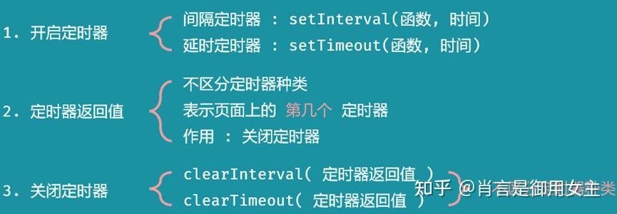 js定时器_终止定时器js_定时器JS-118