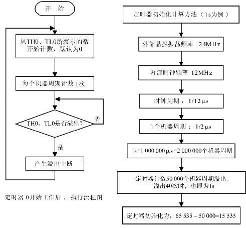 终止定时器js_定时器JS-118_js定时器
