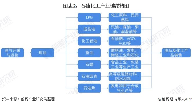 手机炼油游戏有哪些_炼油手机游戏有哪些_炼油厂游戏